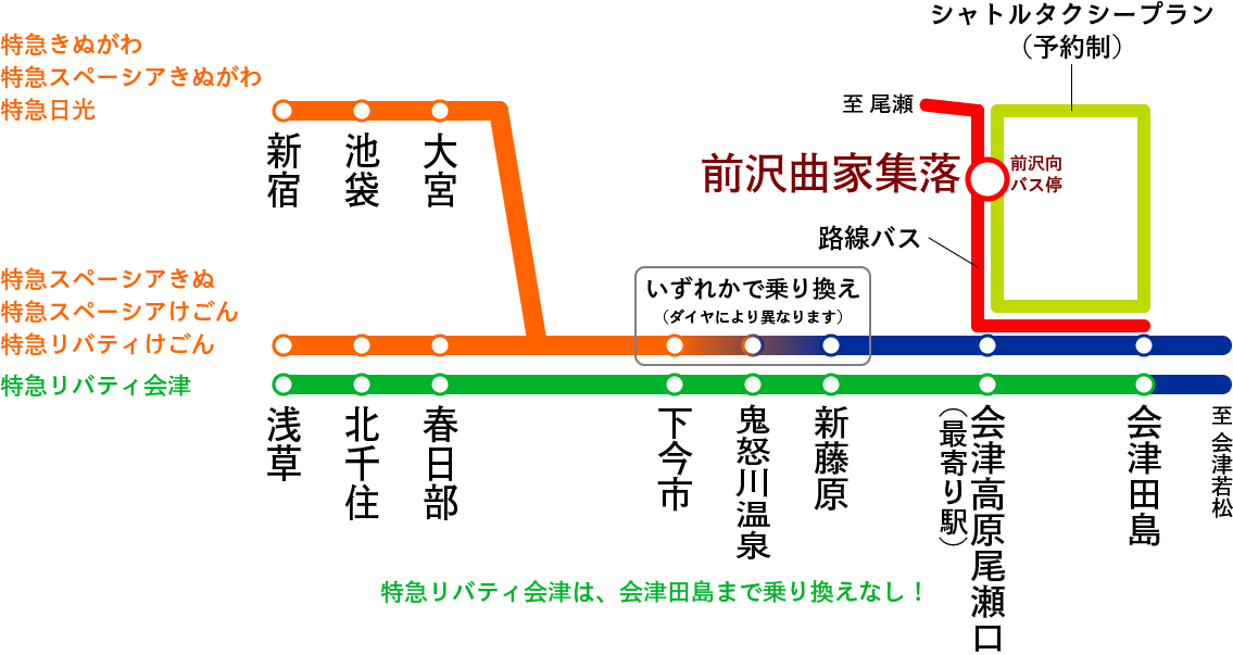 公共交通機関系統図